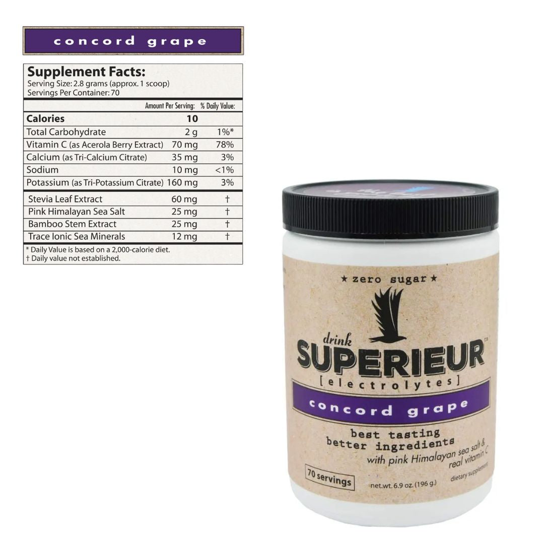 Superieur Electrolytes