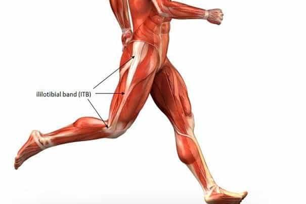 it band syndrome treatment