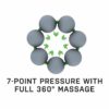Point pressure with full 360 massage